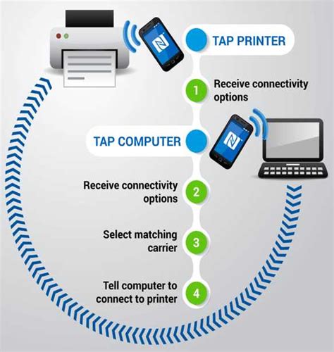 inside nfc card|understanding nfc diagrams.